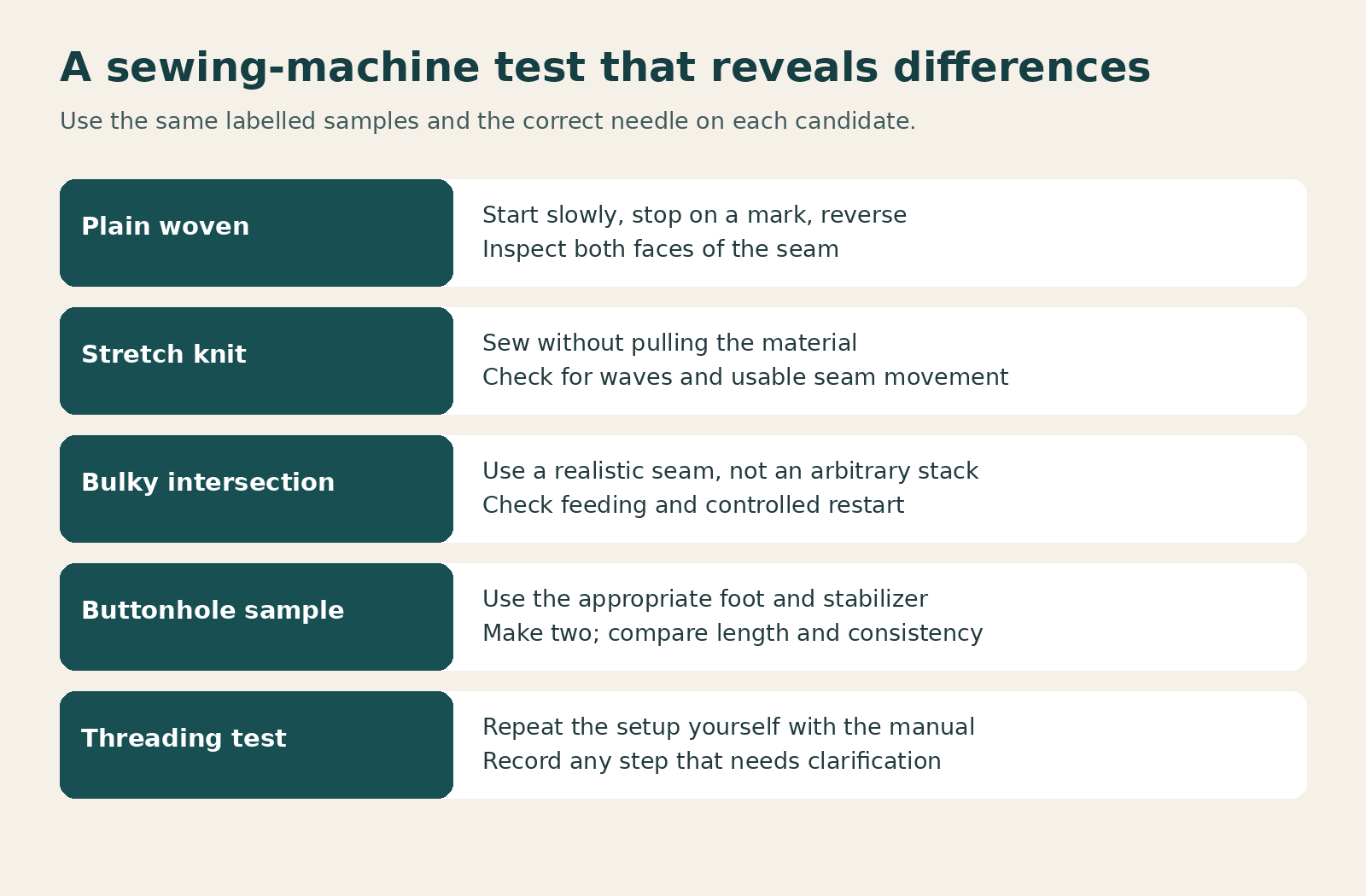 Five samples and operations to test before buying a sewing machine